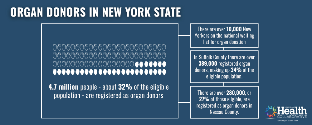 Organ Donors in New York State