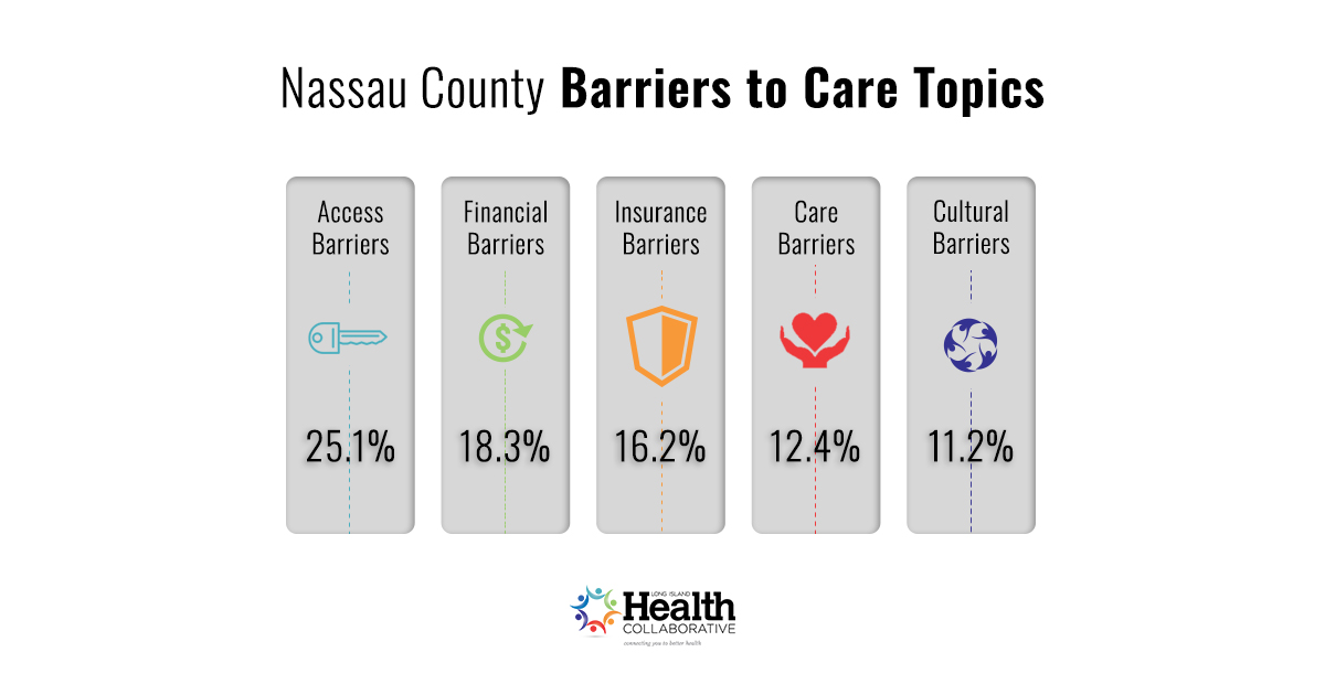 North County Informador - Healthcare with No Barriers - TrueCare