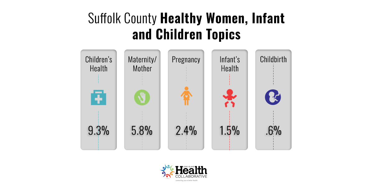 Healthy Women & Children on Long Island