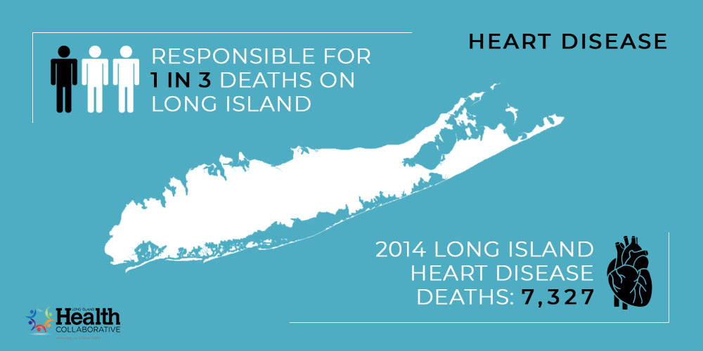 Heart Disease on Long Island Stats