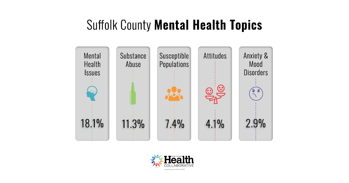 Mental Health Discussion on Long Island