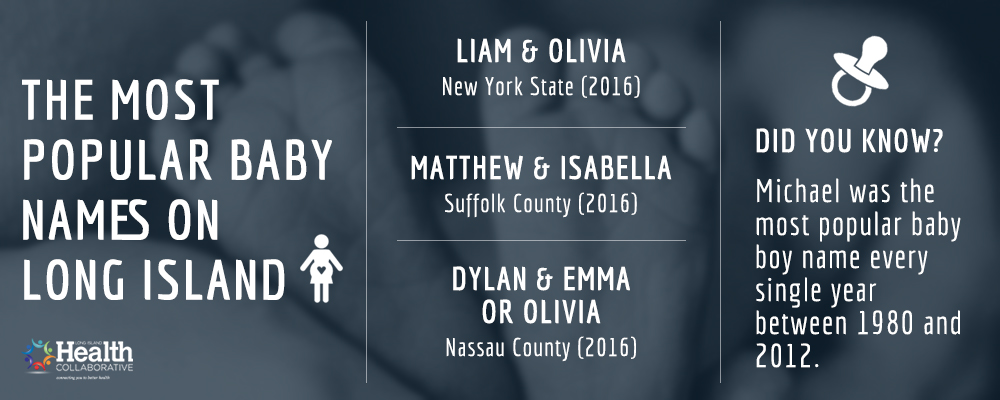 Top Baby Names New York