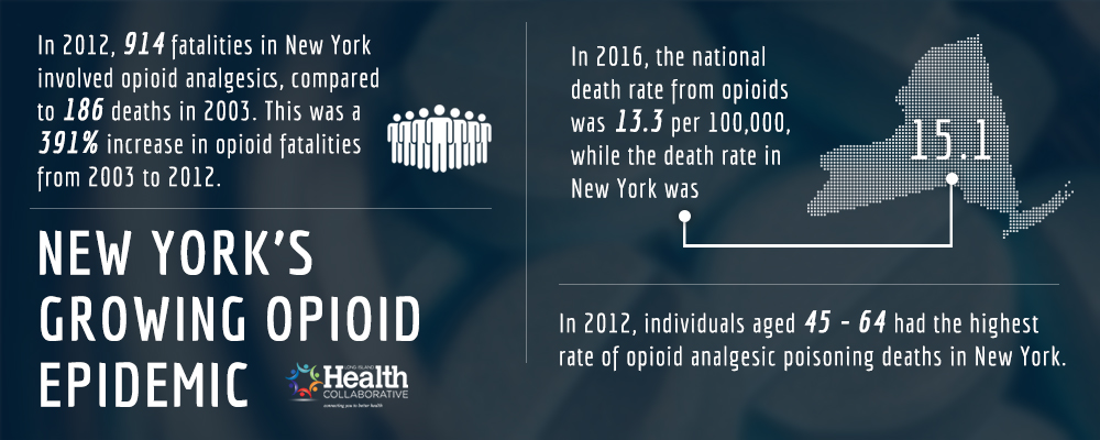 Opioid Epidemic New York